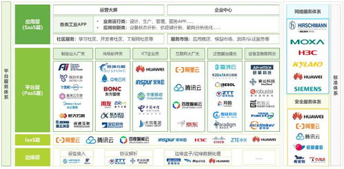 中國工業互聯網行業發展前景樂觀 數據服務驅動產業新變革