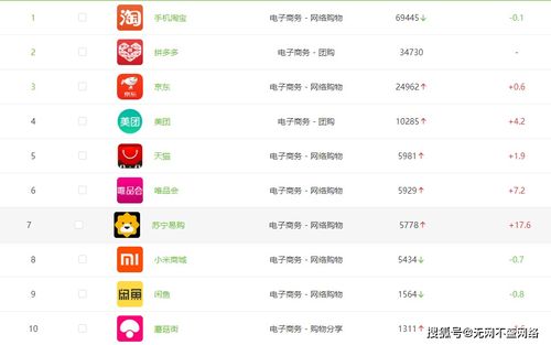 西安網(wǎng)絡(luò)推廣公司分享 企業(yè)布局工業(yè)互聯(lián)網(wǎng)數(shù)據(jù)服務(wù)前必知的營銷推廣數(shù)據(jù)