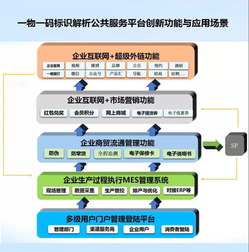 工業(yè)互聯(lián)網(wǎng)標(biāo)識(shí)解析體系 打通數(shù)據(jù)服務(wù)的“高速公路”